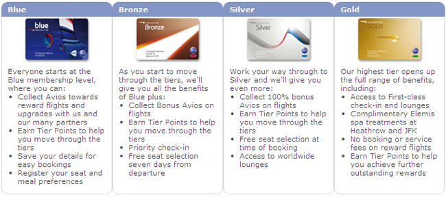 british airways executive club gray dawes group british airways frequent flyer membership