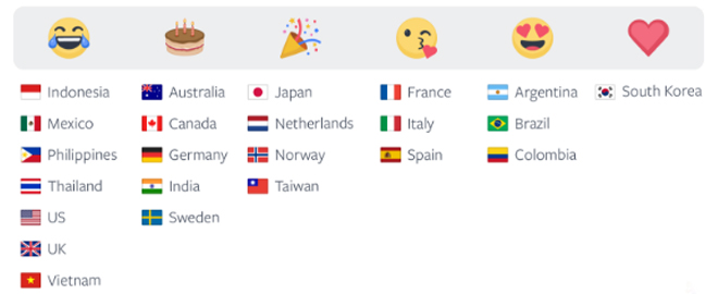 most-popular-emojis-by-country