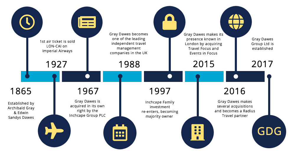 GDG-timeline-new1
