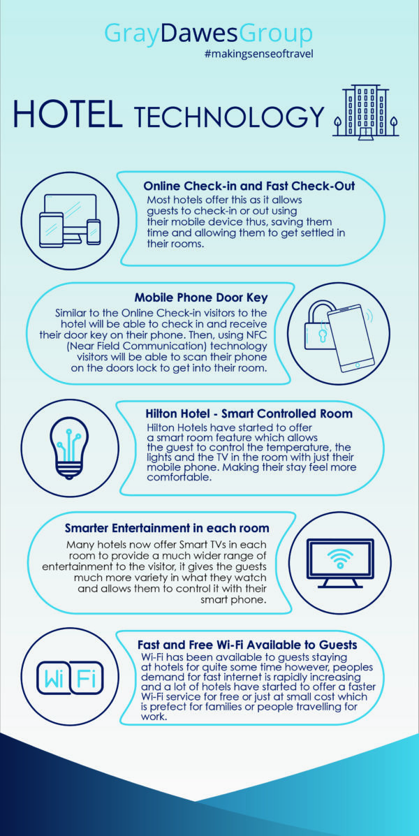 How Are Hotels Using Technology To Improve Your Stay?