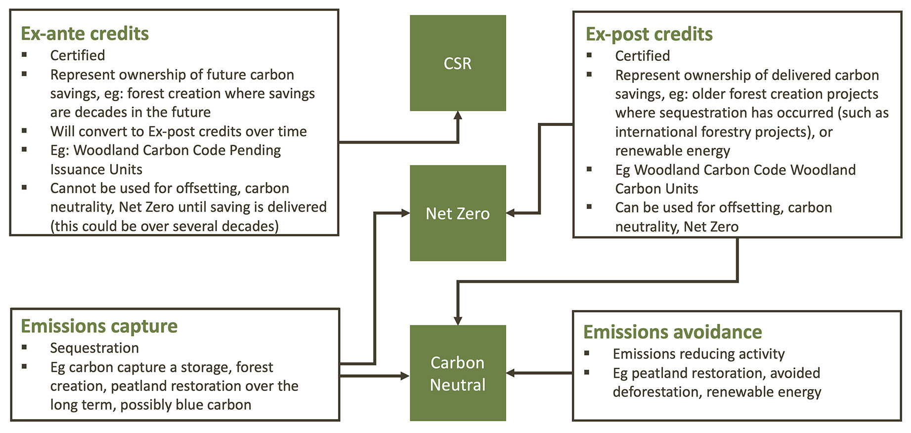 Carbon-Credits carbon credits