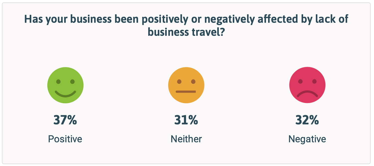 business travel impact survey