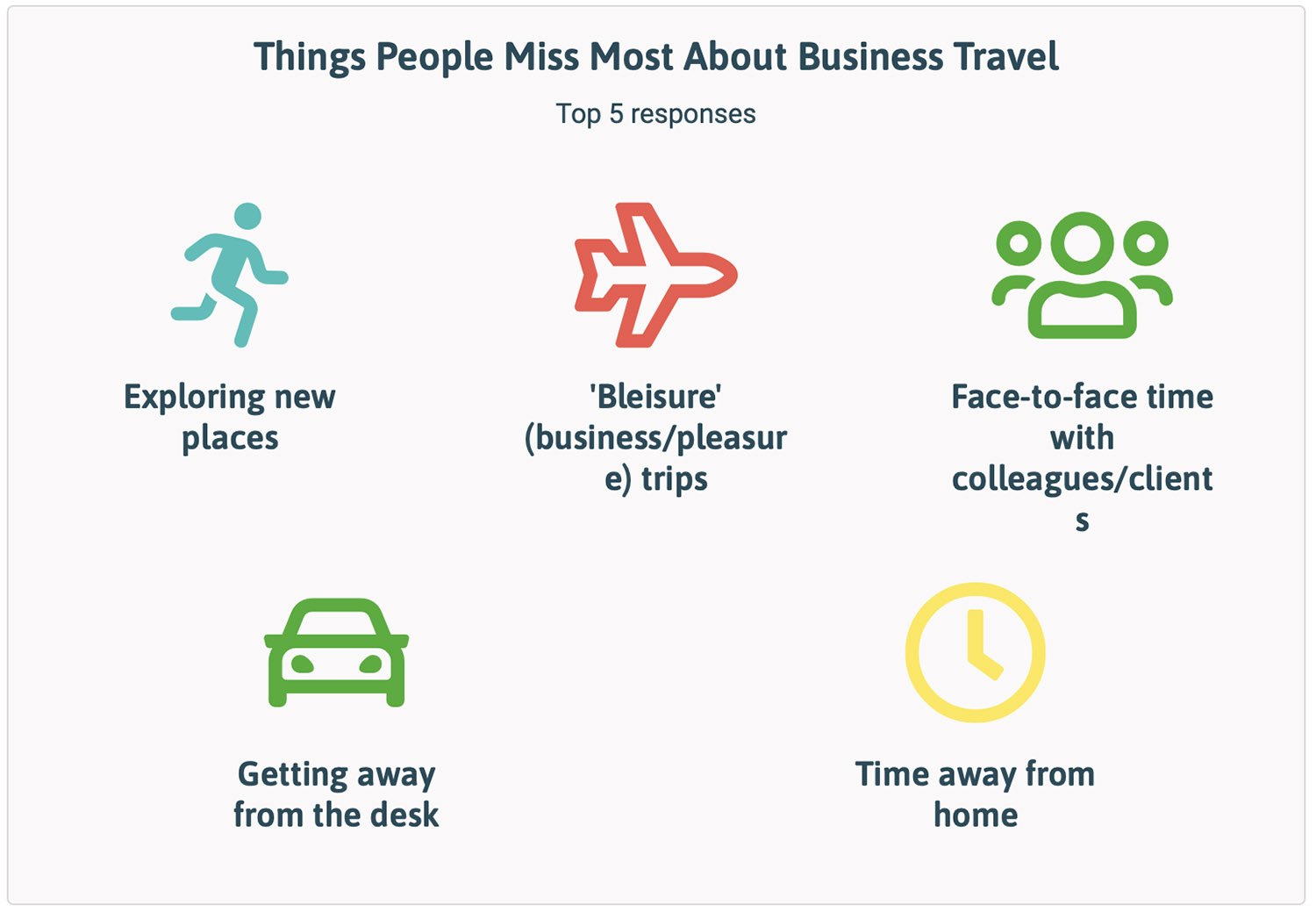 what people miss about business travel