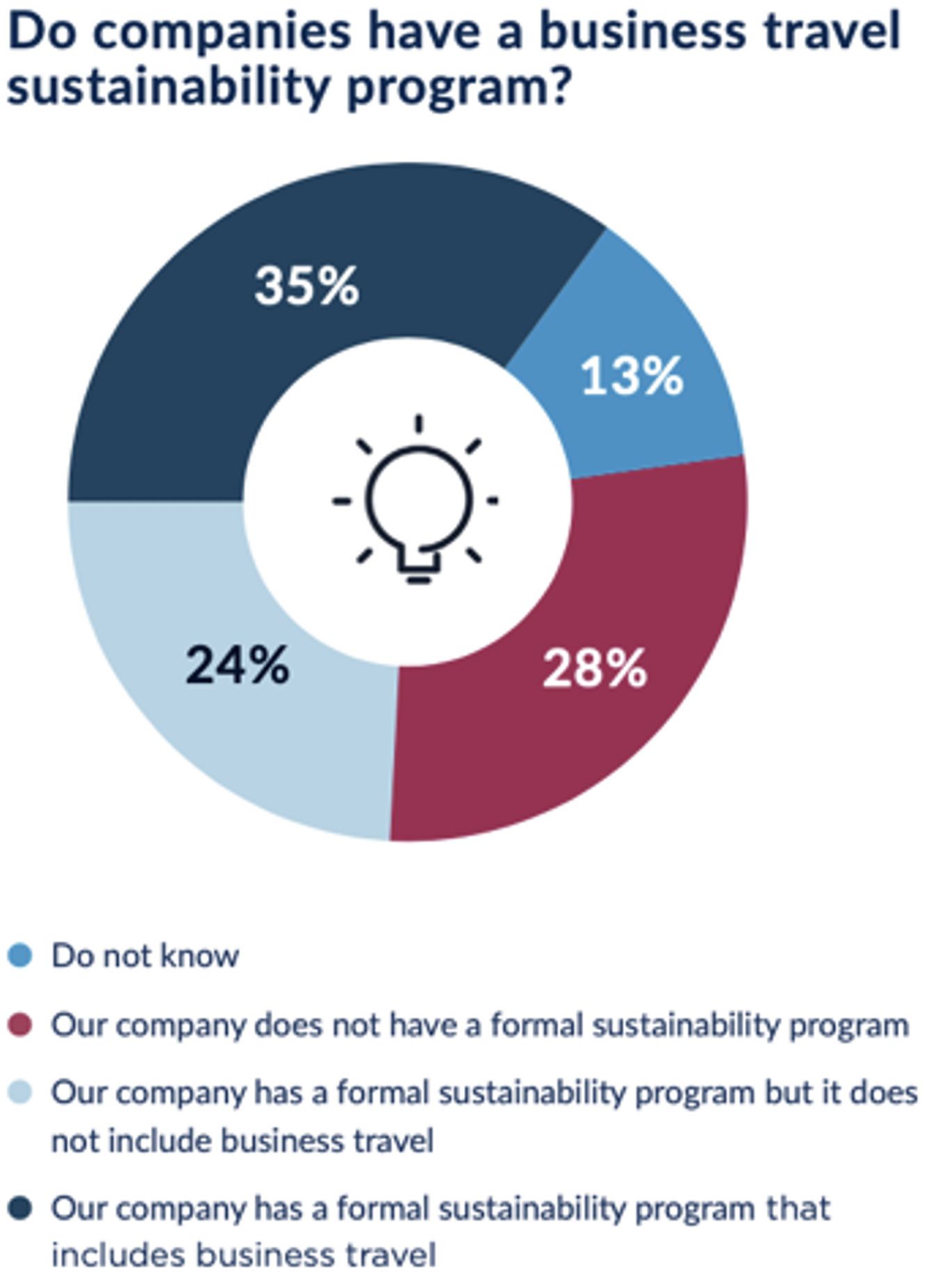 GBTA survey result